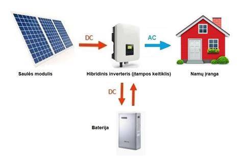 Hibridinės pavaros schema ir jos įvertinimas