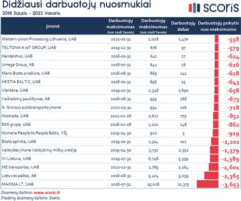 Infografika apie įmonės darbuotojų skaičiaus dinamiką