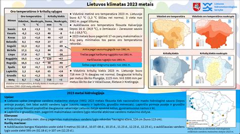 Infografika: vidutinė temperatūra ir krituliai Almerijoje
