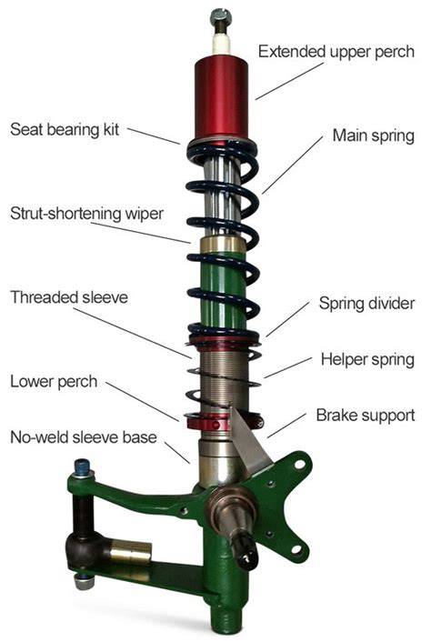 Diagrama: coilover reguliavimas - aukštis ir dampingas