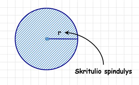Apskritimo ir skritulio iliustracija su centru ir spinduliu