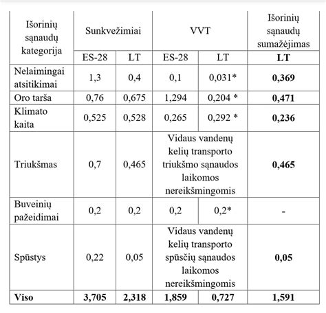 Vizualizacija: komandų nuostolių palyginimas per keletą sezonų