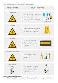 Infografika: Krautuvo vairuotojo darbo įrankiai ir saugos priemonės