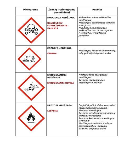 Simbolių spalvos ir piktogramos schemos