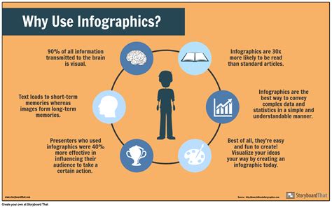 infografika apie vairuotojų amžiaus struktūrą ES