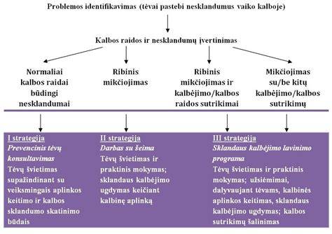 Infografika: VW modelių dalys ir jų derinimo galimybės