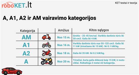Infografika: VW detalių katalogas ir kategorijos