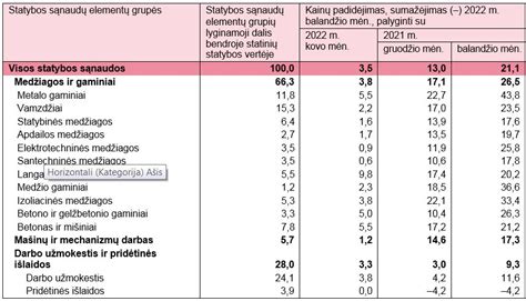 Infografika: dyzelino sudėties pokyčiai pagal sezonus