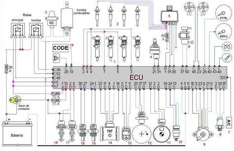 ECU schema su jutiklių jungtimis