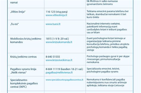 Infografika: pagalbos linijos Lietuvoje ir jų specializacijos
