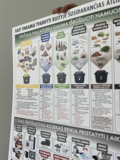 Išsamus atliekų rūšiavimo vadovas