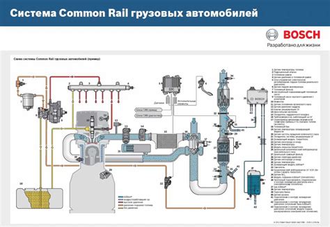 Common Rail sistemos komponentai schema
