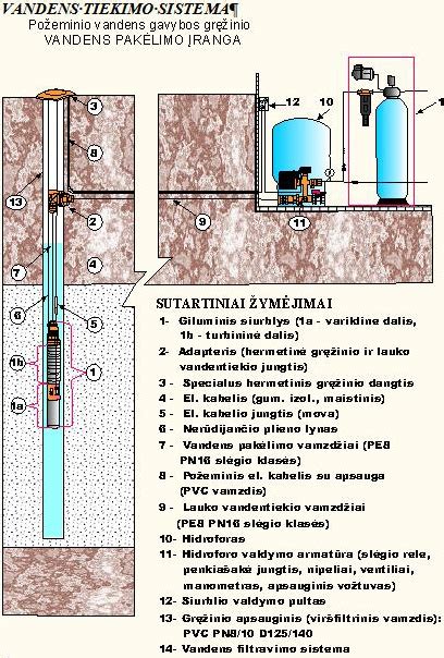 Kuro tiekimo sistemos schema