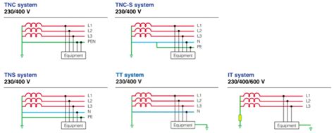 Elektros tinklų schema