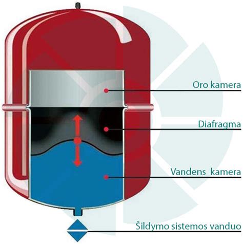 Schema: „Laisvų rankų“ funkcijos veikimo zona