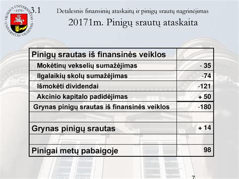 Finansinių ataskaitų grafikas