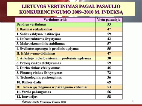 Grafinė schema, vaizduojanti turtingiausių Lietuvos verslininkų turto pasiskirstymą pagal verslo sritis (pvz., gamyba, prekyba, paslaugos).