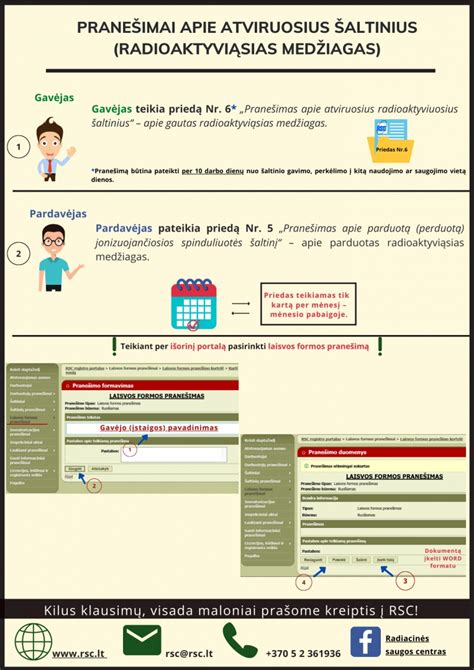 infografika, vaizdžiai paaiškinanti skirtingus radiacinės situacijos lygmenis