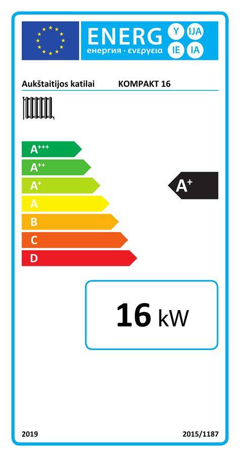 Diagram: bendroji galia ir kuro ekonomija i40 modeliuose