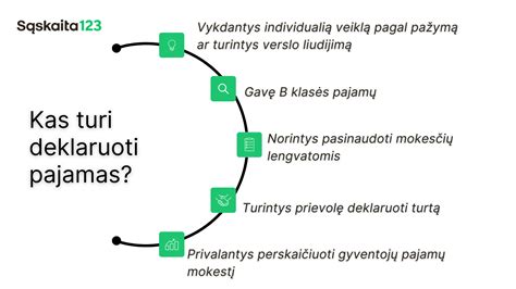 Infografika, rodanti pajamų deklaravimo terminus ir galimas baudas skirtingose šalyse