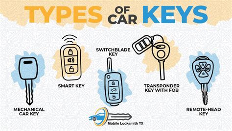 Infographic comparing different Opel car key types