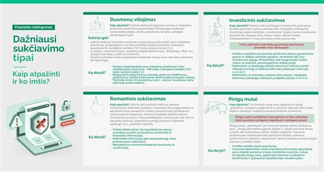 Schema, iliustruojanti dažniausius taksi vairuotojų patiriamus pavojus ir sukčiavimo schemas