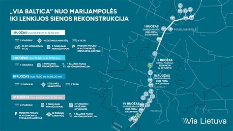 Via Baltica kelio žemėlapis, pabrėžiant jungtis su kaimyninėmis šalimis