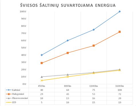 Diagrama: Elektromobilio energijos efektyvumo palyginimas su tradiciniais automobiliais