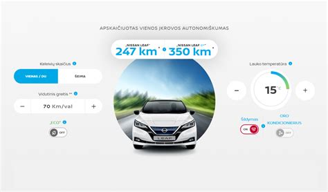 Nissan Leaf nuvažiuojamo atstumo diagrama