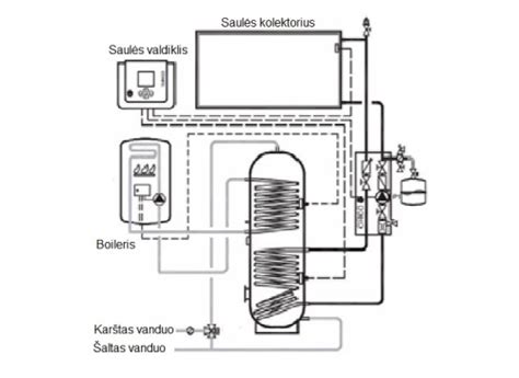 saulės kolektoriaus schema su uždaru vandens baku