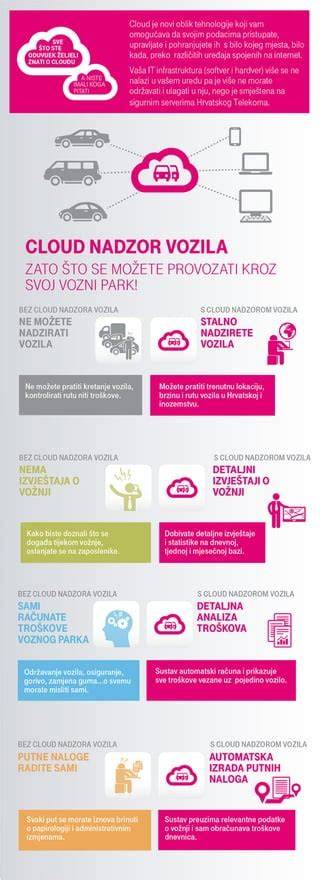 Infografika: Duslintuvo lankstumo movos funkcijos