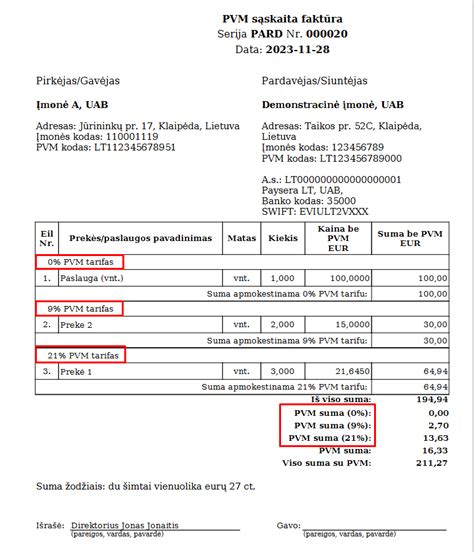 įvairių tipų bagažinės kilimėlių palyginimas su skirtingais kraštų aukščiais