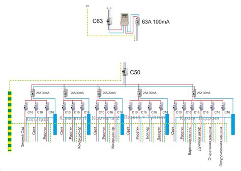 Jungčių schema multimedijos sistemai