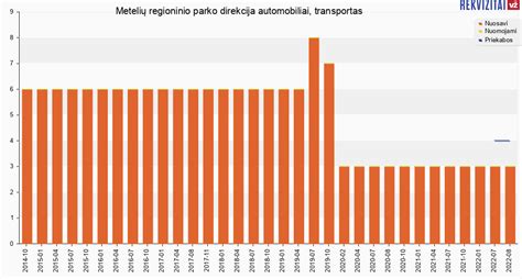 Infografika apie Hoptransa transporto parko statistiką (dyzeliniai automobiliai, priekabų skaičius, vidutinis amžius)