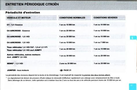 Lentelė, kurioje pateikiamas eksploatacinių skysčių kiekis ir specifikacijos Citroen C4 Picasso 2.0 HDi FAP modeliui