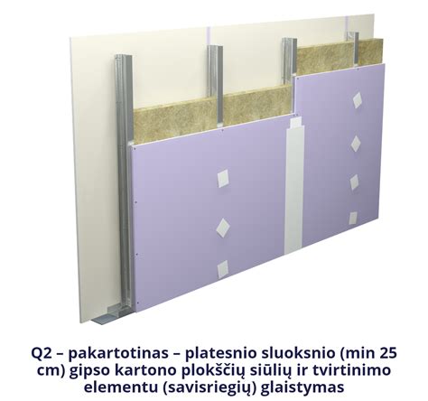 Paviršiaus paruošimo ir gruntavimo schema
