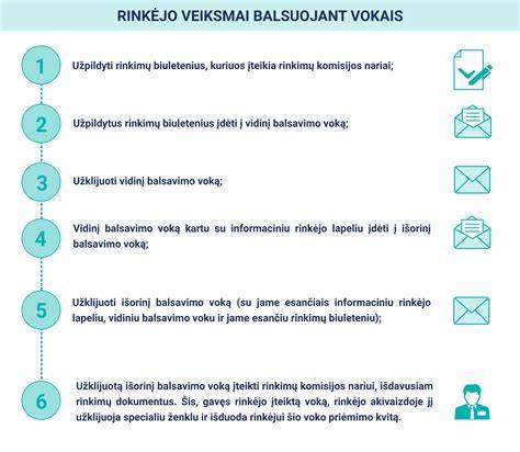 Infografika: kaip vyksta įsigijimo ir pritaikymo procesas