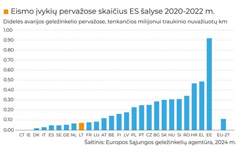 Grafikas: eismo įvykių tikimybė pagal lytį