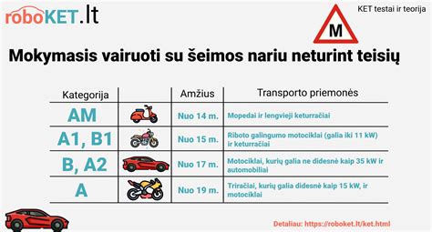 Teminis nuotrauka: besimokantis vairuoti mokinys su instruktoriumi