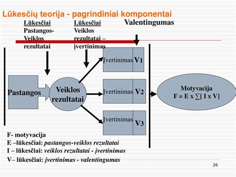 Schematinis ZMZ-53 variklio pjūvis ir pagrindiniai komponentai