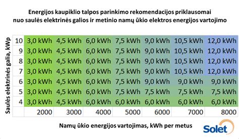 lentelė su EZGO 48V modelio pagrindiniais techniniais parametrais: galia, baterijos talpa ir maksimalus greitis