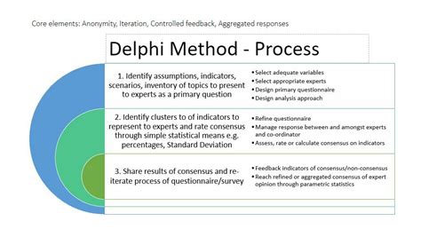 Delphi produkcijos asortimentas