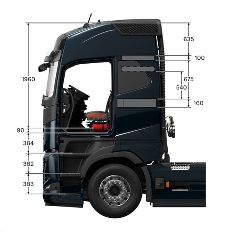 Schema: Volvo FH variklio techninės specifikacijos