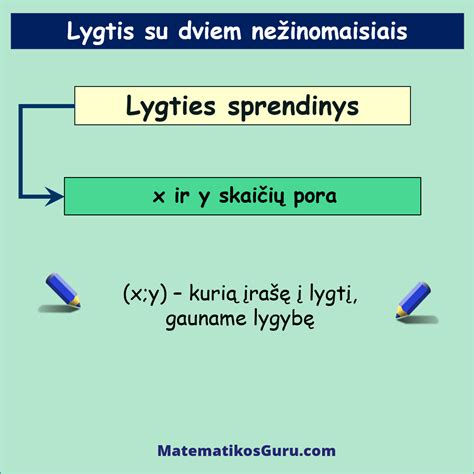 Apskaitos lygties iliustracija su debetais ir kreditais