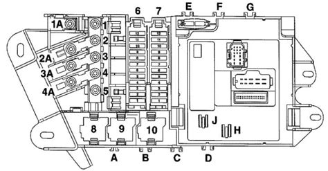 Audi A6 saugiklių dėžutės schema
