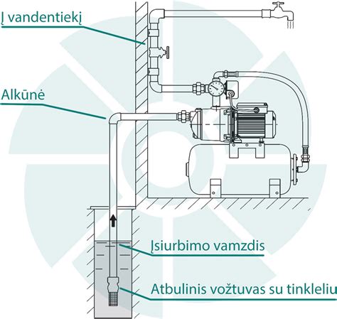 schema, rodanti 12V siurblio prijungimą prie akumuliatoriaus ir kuro perdavimo procesą