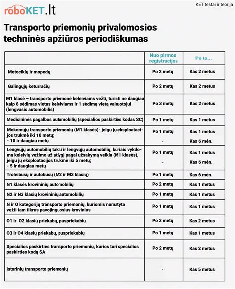 infografika, lyginanti skirtingų 12V siurblių technines specifikacijas ir našumą