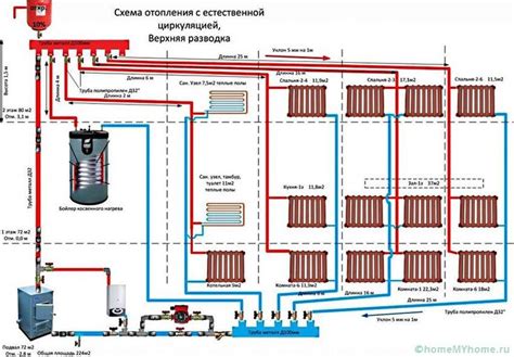 Diagrafijos ir schemos: kaip veikia salono šildymo sistema
