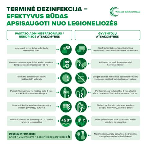 Teminis paveikslėlis: prevencijos priemonės