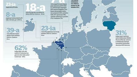 infografika, iliustruojanti Europos Sąjungos emisijos standartų raidą ir teršalų mažėjimą